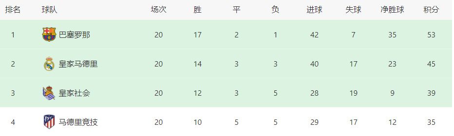 意大利天空体育预测米兰欧冠首发4231：迈尼昂；卡拉布里亚、托莫里、特奥、弗洛伦齐；穆萨、赖因德斯；普利西奇、奇克、莱奥；吉鲁